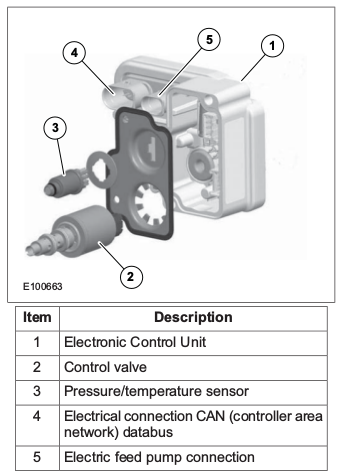 Diagram showing Ford Kuga Haldex Electronic Control unit with valve, pressure/ temperature sensor, pump connection and CAN
