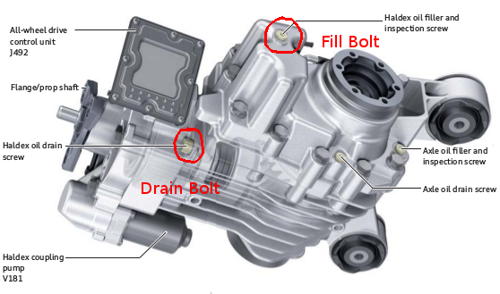 Diagram of the Generation 5 Haldex Coupling showing the location of the Haldex oil filler and drain screws