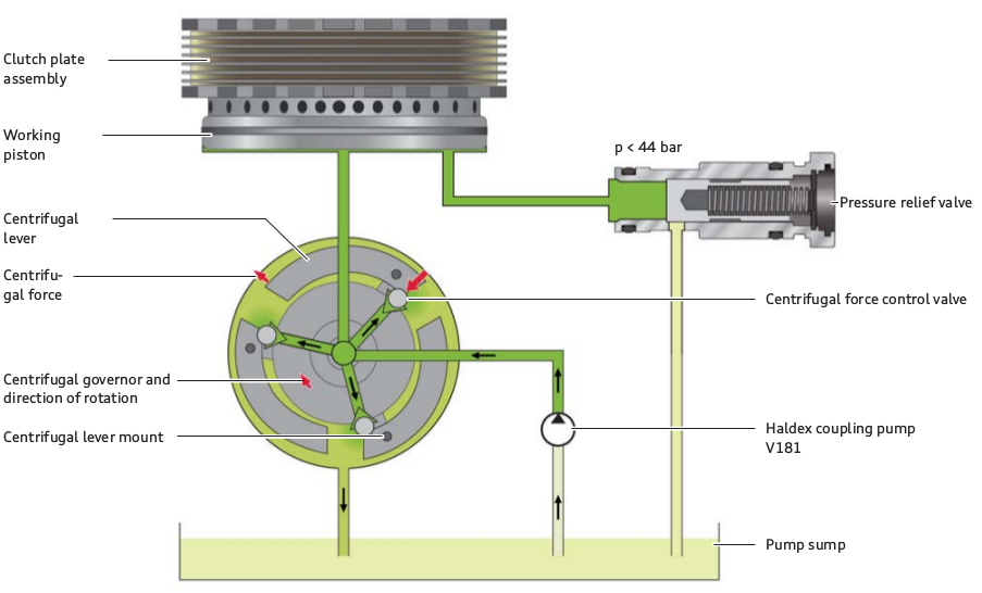 Haldex Air Suspension Diagram