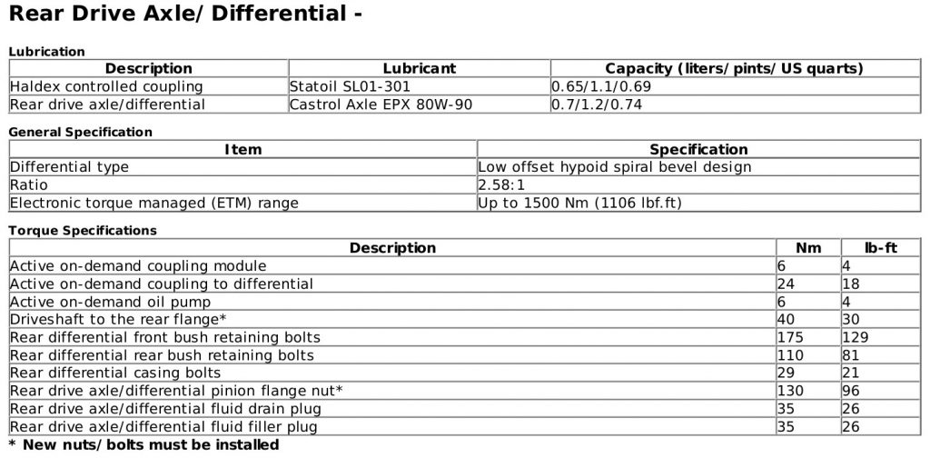 Tightening / Torque Values for Haldex Coupling, propshaft and differential with correct specification of lubricant to use