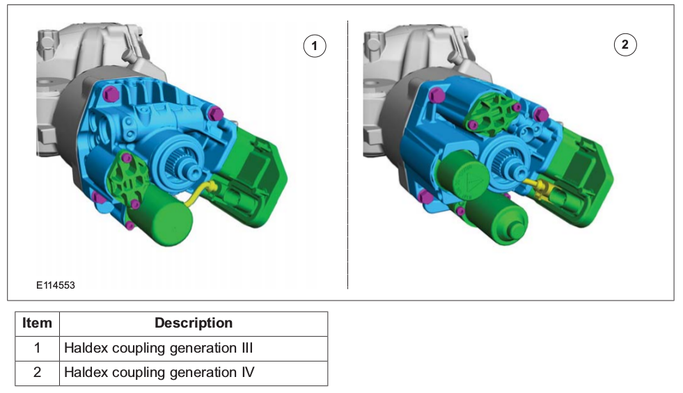 Two drawings showing Land Rover Generation 3 and Generation 4 Haldex Couplings