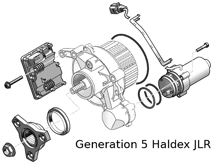 Diagram showing the components of a Jaguar Land Rover Generation 5 Haldex Coupling