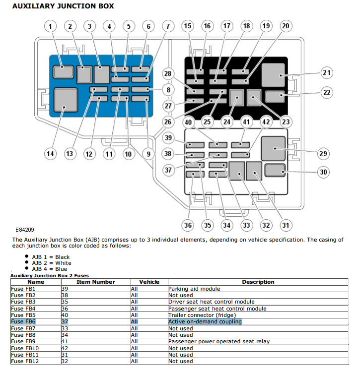 Diagram showing position of the fuses in the Auxiliary Junction Box (AJB) of a Land Rover Freelander 2