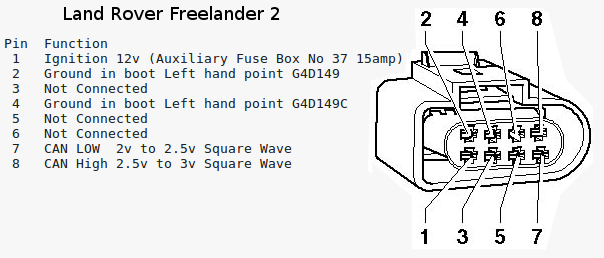 Drawing of a Land Rover Freelander 2 & Range Rover Evoque connector plug showing what the 8 different pin connections are for