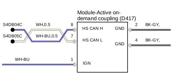Diagram showing which wiring pin connections are for the Module-Active on-demand coupling (D417) for the Haldex system