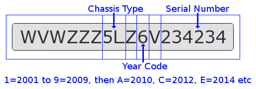 Example chassis vin number showing chassis type, serial number and year code with arrows pointing to each section